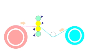 タッキングロールクリーニング